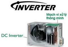 Công nghệ máy lạnh Inverter tiết kiệm điện là gì?